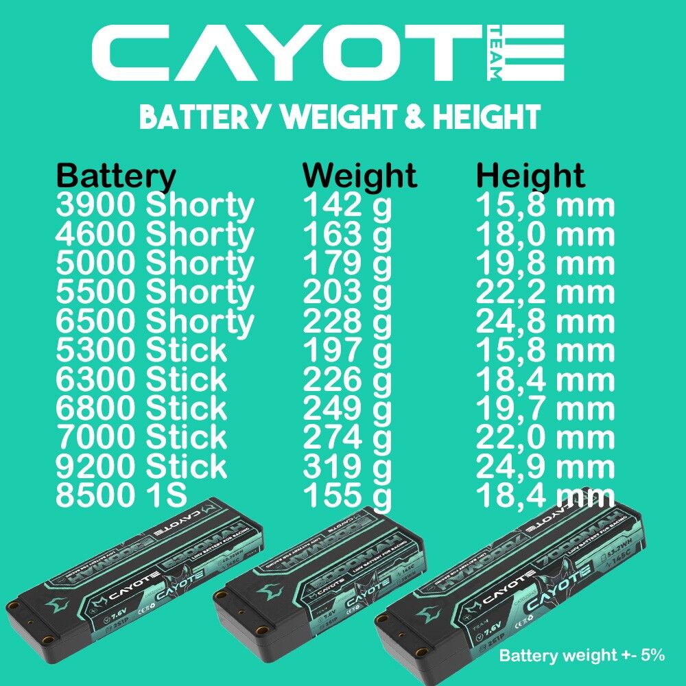 CAYOTE Racing 5500mAh 2S Shorty LiPo Akku 7,6V 145C 203g - 552S145 - RCXX - RC Racing Shop | RC Models | Tuning & Spare Parts for Professionals