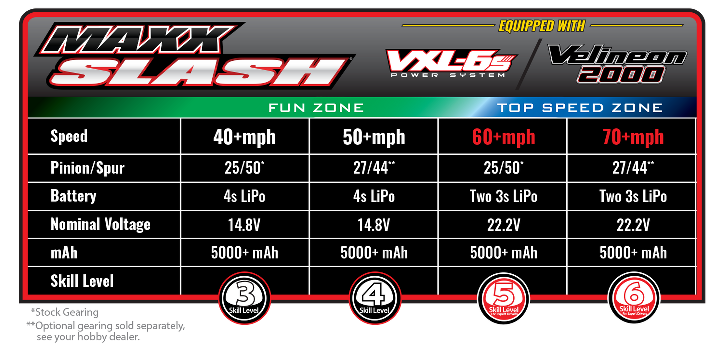 Traxxas Maxx Slash 4x4 VXL 1/8 Short Course Truck 6S Brushless RTR - 102076 - RCXX - RC Racing Shop | RC Models | Tuning & Spare Parts for Professionals