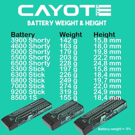 Cayote Racing 4600mAh 2S Shorty LiPo Akku 7,6V 145C 163g - 462S145 - RCXX - RC Racing Shop | RC Models | Tuning & Spare Parts for Professionals