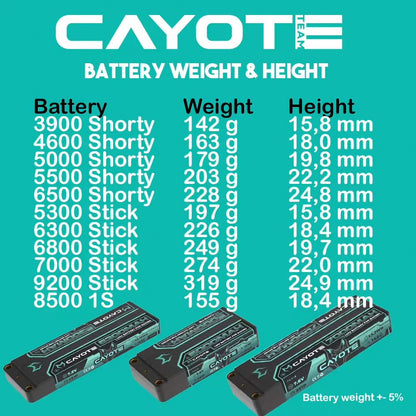 Cayote Racing 5300mAh 2S LiPo Akku 7,6V 145C 197g - 532S145 - RCXX - RC Racing Shop | RC Models | Tuning & Spare Parts for Professionals